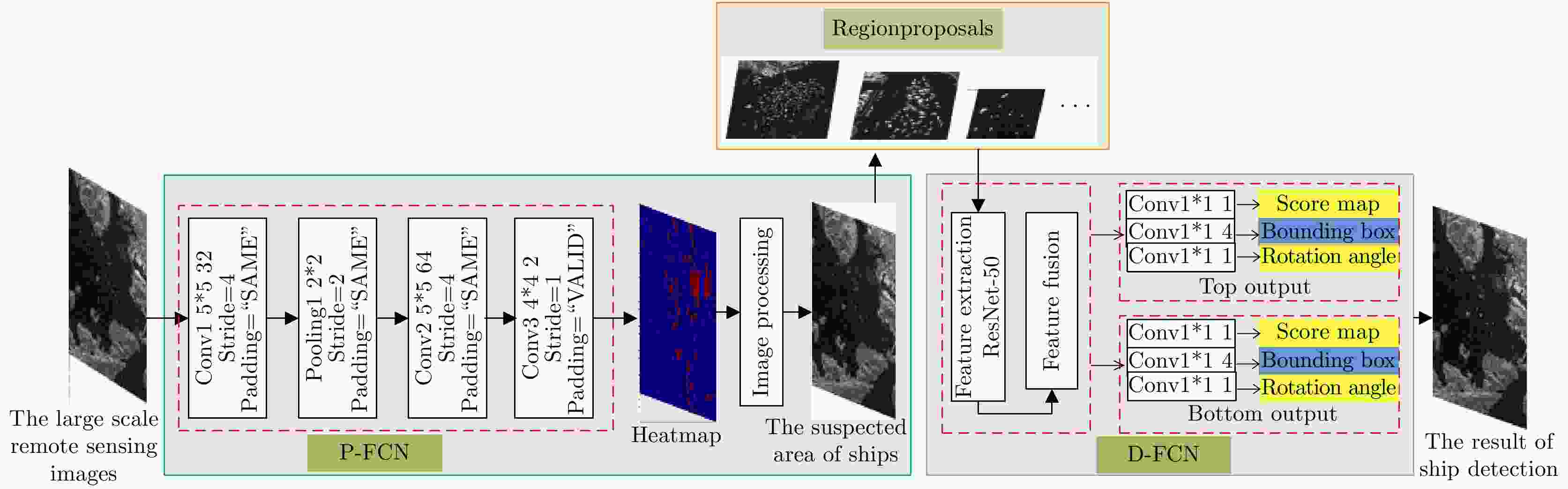 Fast Detection of Ship Targets for Large-scale Remote Sensing Image ...