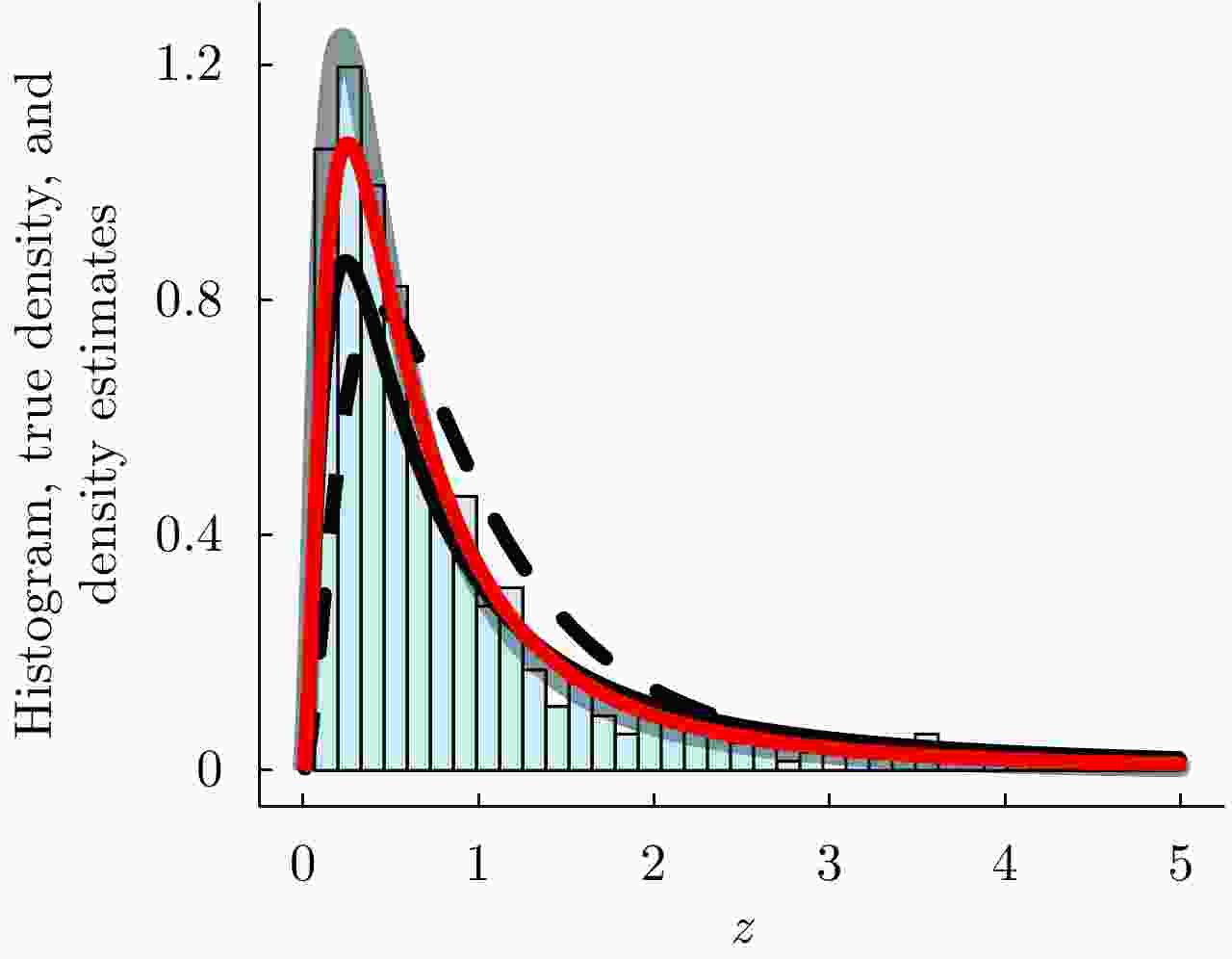 Distance Minimization Method Figure 10. Illustration of parameter estimation by distance minimization