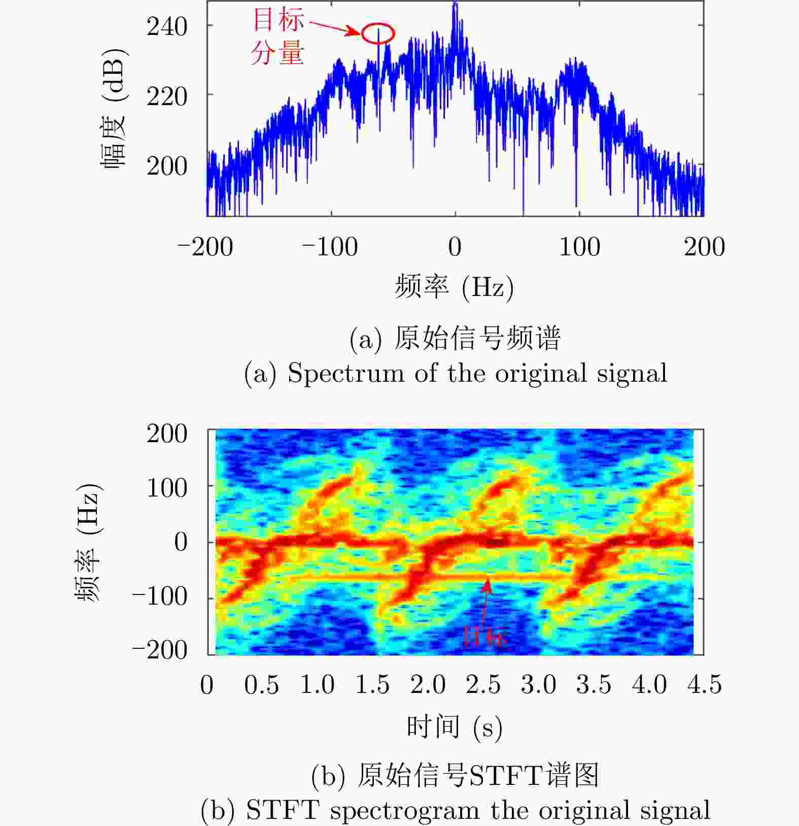 Stft Spectrogram 基于STFT谱图滑窗相消的微动杂波去除方法