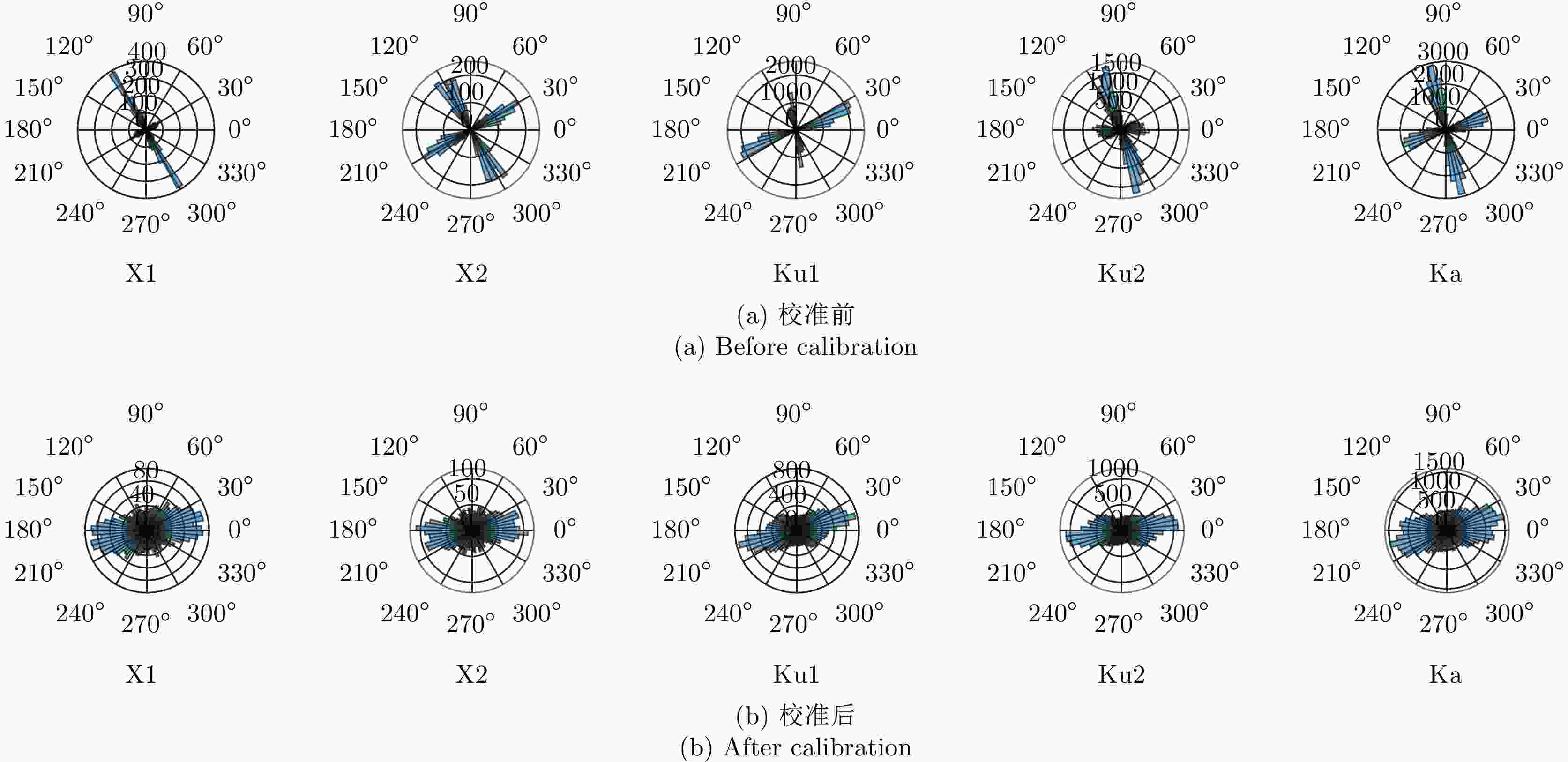 Insect Measurement 高分辨全极化昆虫雷达极化校准与昆虫体轴方向估计