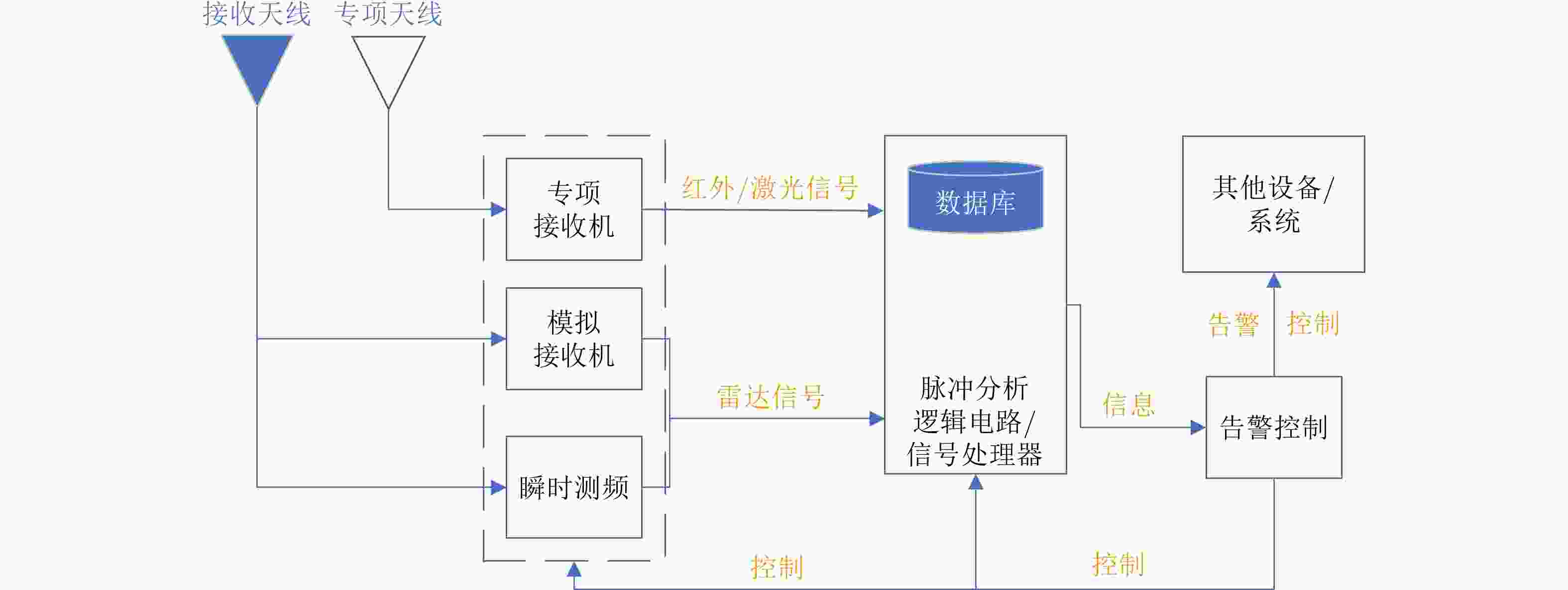 What Is An Rwr 机载雷达告警接收机发展现状及趋势