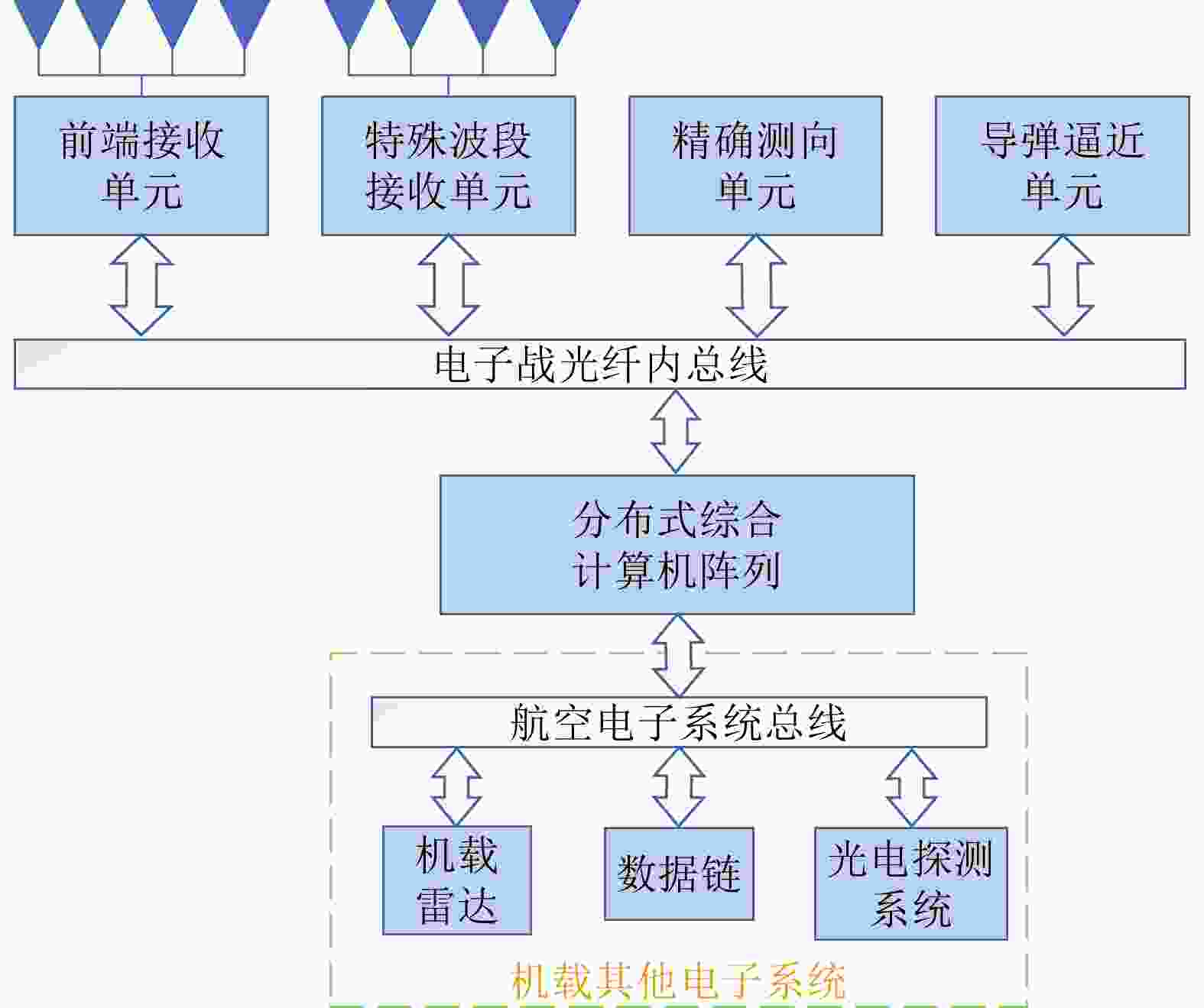 What Is An Rwr 机载雷达告警接收机发展现状及趋势