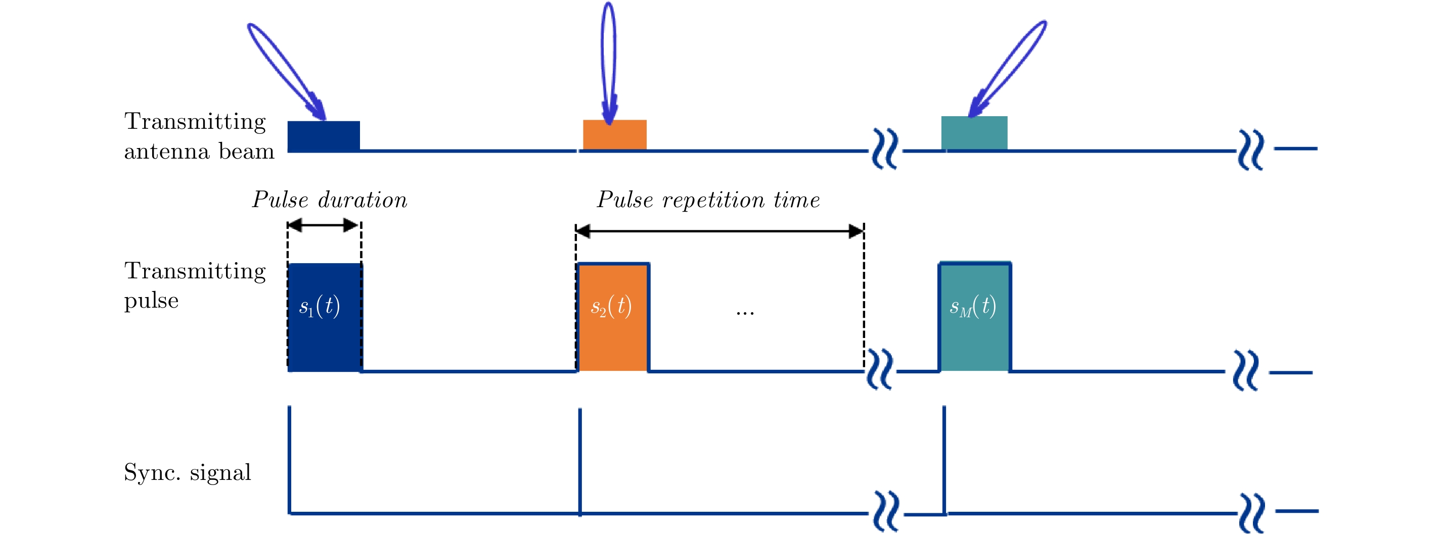 Novel Orthogonal Random Phase-Coded Pulsed Radar for Automotive Application